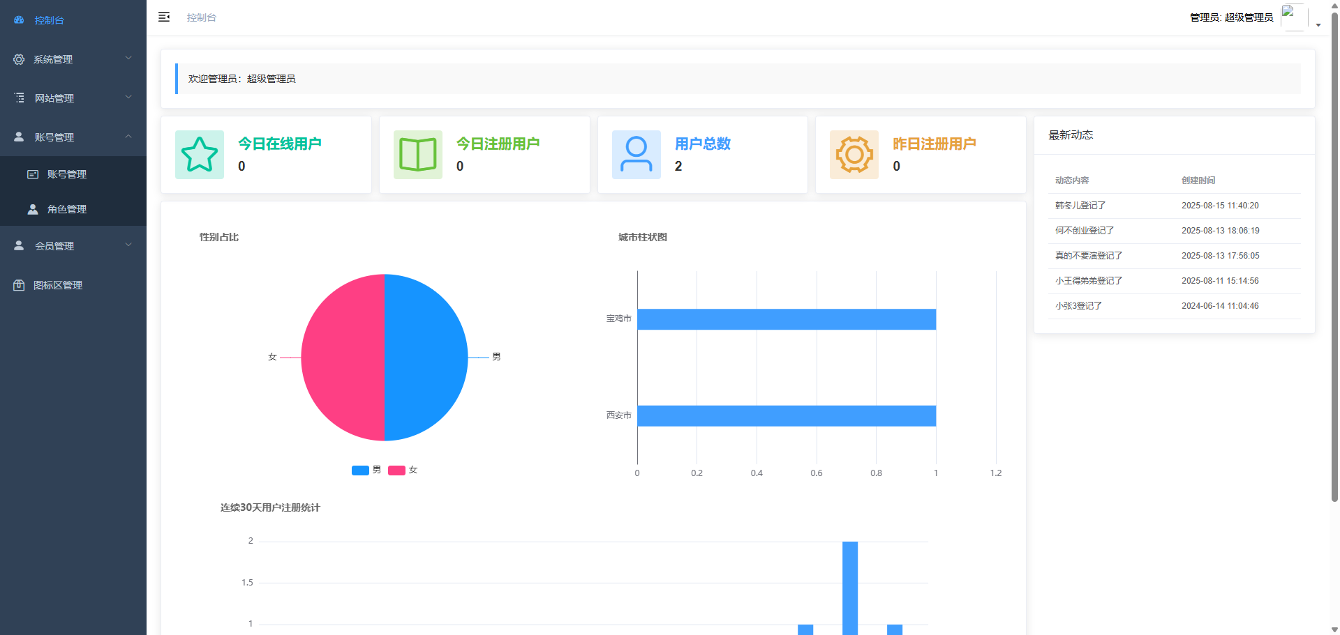 不羁婚恋